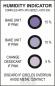 Preview: Das Bild zeigt ein Humidity Indicator mit drei Kreisen. Oben steht "15% - Bake Unit if Pink", in der Mitte "10% - Bake Unit if Pink" und unten "5% - Change Desiccant if Pink". Anweisungen sind klar angegeben.