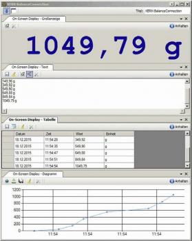 The image shows a computer program for weight measurement. The large number "1049.79 g" stands out. Below are tables with weight values and time data, as well as a chart depicting weight gain.