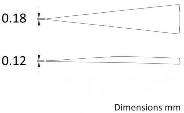 The image displays two linearly arranged shapes with dimensions: top 0.18 mm, bottom 0.12 mm. The upper shape has a sharp edge, and the lower one a flatter, rounded contour.