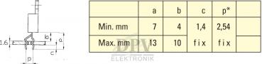 The image displays a technical drawing with dimensions and a table. On the left is a sketch of a component, on the right a table with min. and max. values for a, b, c, and p.