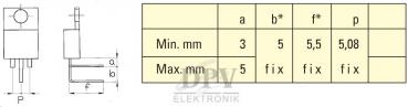 Das Bild zeigt eine technische Zeichnung eines Bauteils mit den Abmessungen a, b, f und p. Daneben befindet sich eine Tabelle mit Mindest- und Höchstmaßen in Millimetern.