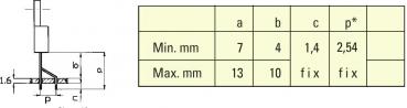 The image shows a technical drawing with the dimensions of a part, schematically represented on the left, and on the right a table with minimum and maximum values for various dimensions (a, b, c).