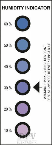 Das Bild zeigt einen Feuchtigkeitsindikator mit sechs kreisförmigen Symbolen. Jedes Symbol repräsentiert einen Feuchtigkeitswert von 10 % bis 60 %, farblich von blau zu lila wechselnd. Ein Pfeil weist auf 30 % hin.