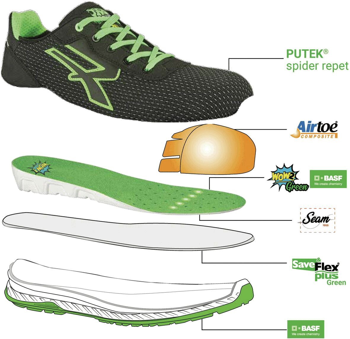 Airtoe sales