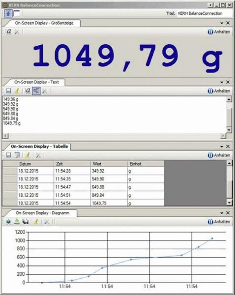 The image shows a computer program for weight measurement. The large number "1049.79 g" stands out. Below are tables with weight values and time data, as well as a chart depicting weight gain.