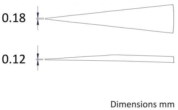 The image displays two linearly arranged shapes with dimensions: top 0.18 mm, bottom 0.12 mm. The upper shape has a sharp edge, and the lower one a flatter, rounded contour.