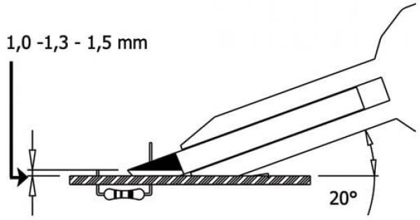 The image shows a technical drawing with a pen hitting a surface at a 20-degree angle. Dimensions are provided: 1.0 x 1.3 x 1.5 mm.