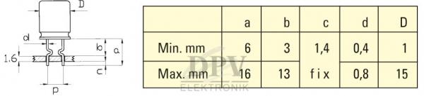 The image displays a technical drawing of a component with dimensions in millimeters. Next to the drawing is a table with minimum and maximum values for various measurements.