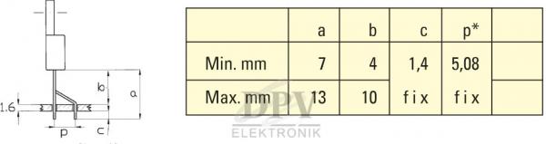 The image shows a technical drawing with dimensions and a table. The table contains minimum and maximum values for the dimensions a, b, and c in millimeters.