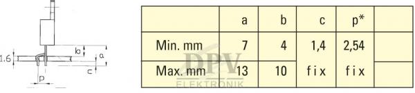 Das Bild zeigt eine technische Zeichnung mit Maßen und einer Tabelle. Links ist eine Skizze mit Linien und Beschriftungen für Dimensionen. Rechts steht eine Tabelle mit minimalen und maximalen Werten in Millimetern.