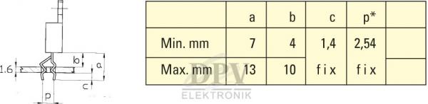 Das Bild zeigt eine technische Zeichnung mit Maßen und einer Tabelle. Links ist eine Skizze eines Bauteils, rechts eine Tabelle mit min. und max. Werten für a, b, c und p.