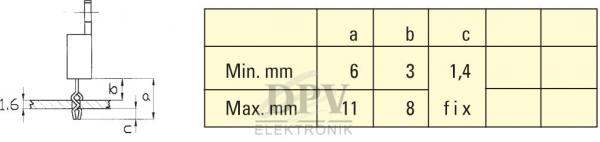Das Bild zeigt eine technische Zeichnung mit Maßen und eine Tabelle. Links ist eine Skizze eines Bauteils, rechts eine Tabelle mit den Werten für a, b und c, einschließlich Minimal- und Maximalwerten.