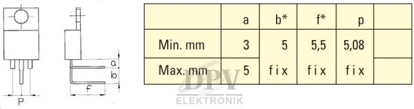 Das Bild zeigt eine technische Zeichnung eines Bauteils mit den Abmessungen a, b, f und p. Daneben befindet sich eine Tabelle mit Mindest- und Höchstmaßen in Millimetern.