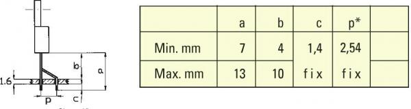 The image shows a technical drawing with the dimensions of a part, schematically represented on the left, and on the right a table with minimum and maximum values for various dimensions (a, b, c).