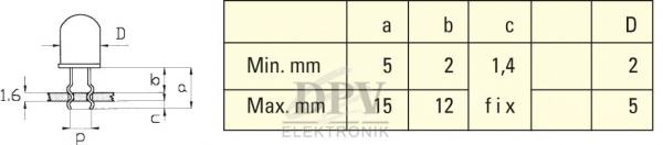 Das Bild zeigt eine technische Zeichnung eines Bauteils, wahrscheinlich einer LED, und eine Tabelle mit Maßeinheiten für die Abmessungen a, b, c und D. Die Tabelle enthält Minimal- und Maximalwerte in Millimetern.