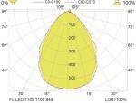 Preview: The image displays a pattern similar to a polar diagram in the shape of a droplet. It is depicted in yellow and includes labels with numbers that indicate the light intensity at different angles.