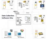 7100.DATATERM.SOFT - Data Collection software 4.1 on CD-ROM
