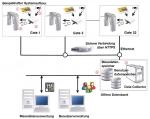 7100.PGT120.COM.SOFT - Software for 